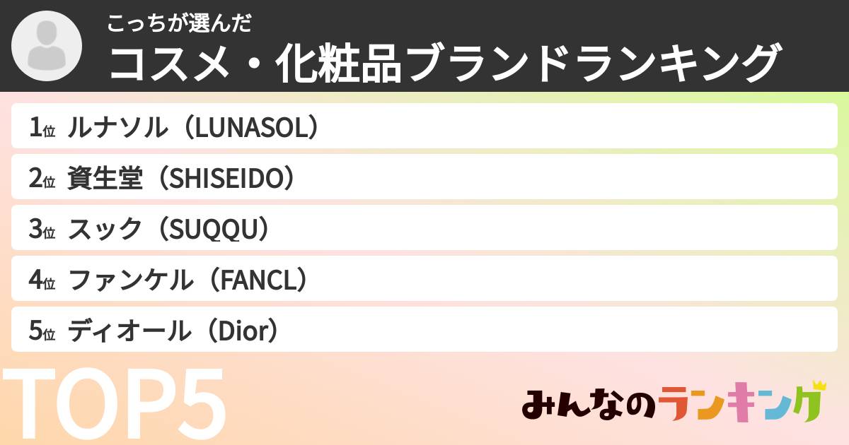 こっちさんの「コスメ・化粧品ブランドランキング」