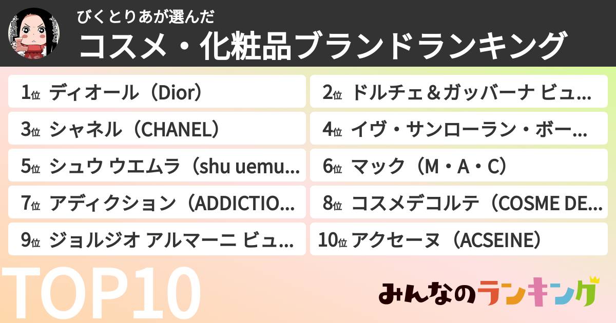 びくとりあさんの「コスメ・化粧品ブランドランキング」