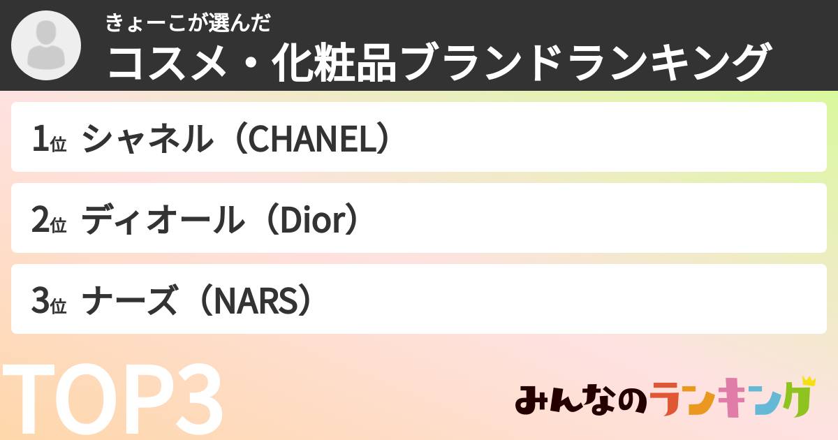 きょーこさんの「コスメ・化粧品ブランドランキング」