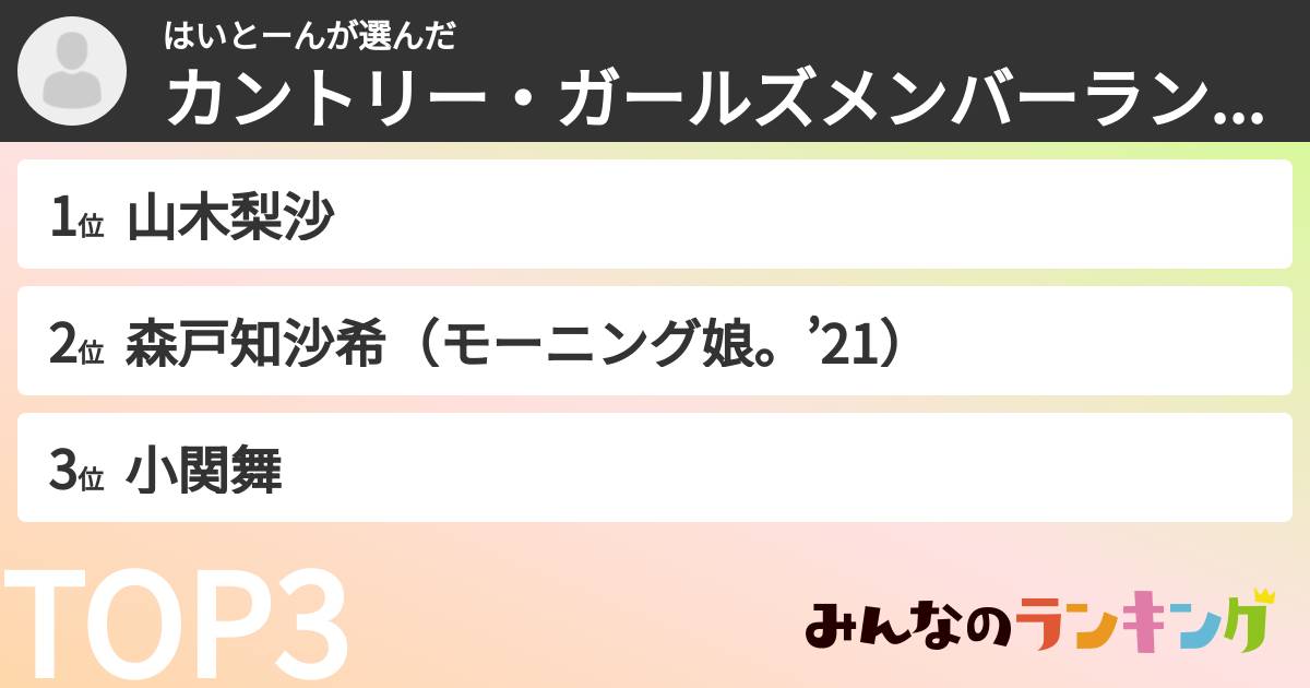 はいとーんさんの「カントリー・ガールズメンバーランキング」