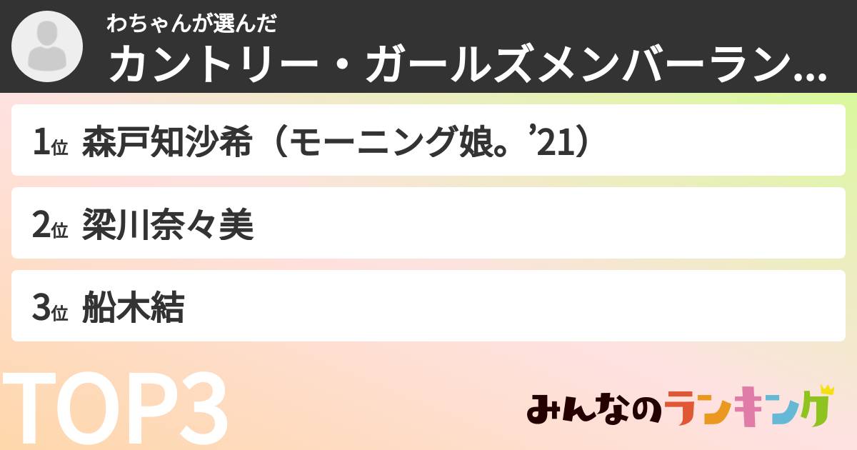 わちゃんさんの「カントリー・ガールズメンバーランキング」