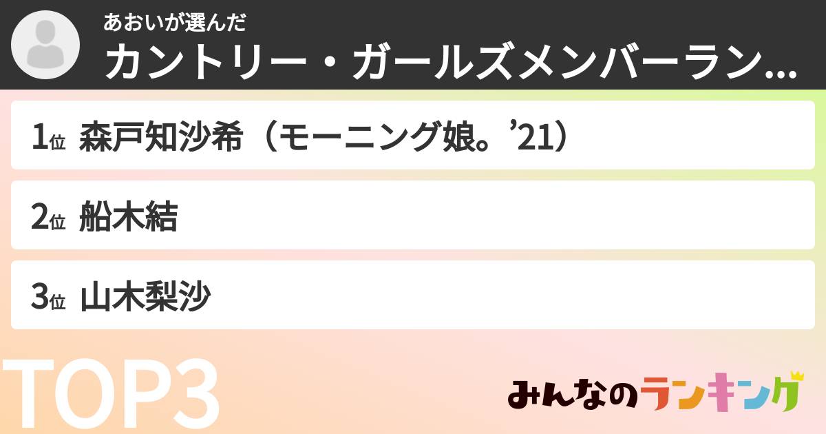 あおいさんの「カントリー・ガールズメンバーランキング」