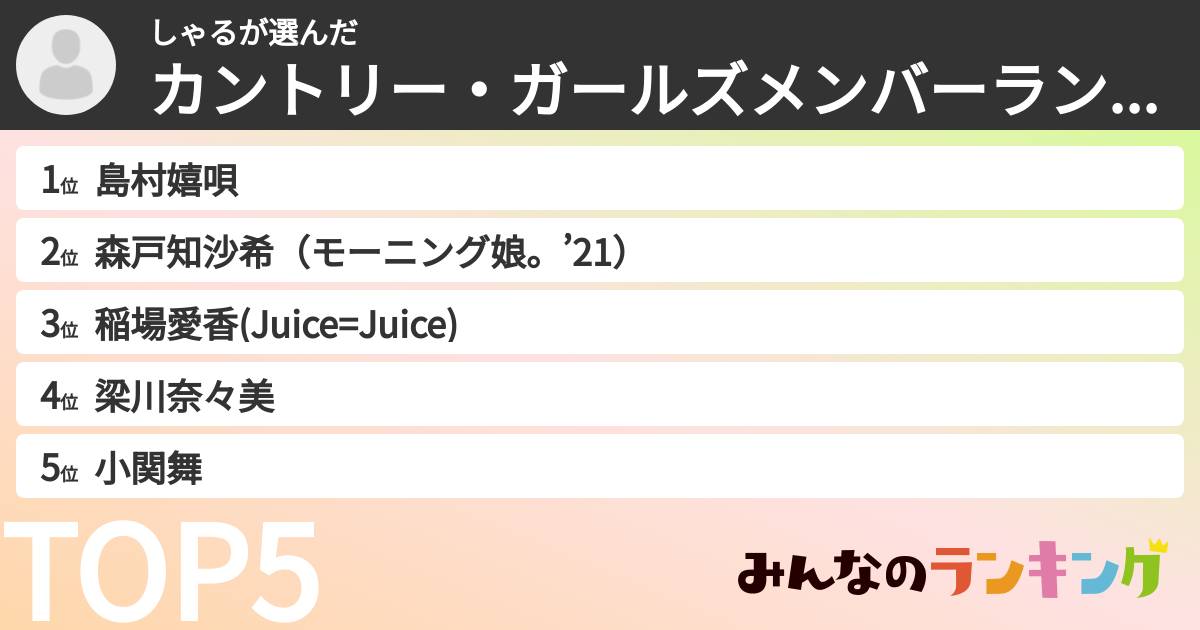 しゃるさんの「カントリー・ガールズメンバーランキング」
