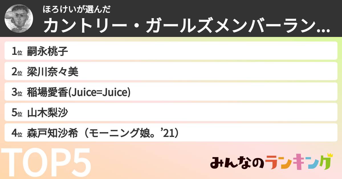 ほろけいさんの「カントリー・ガールズメンバーランキング」