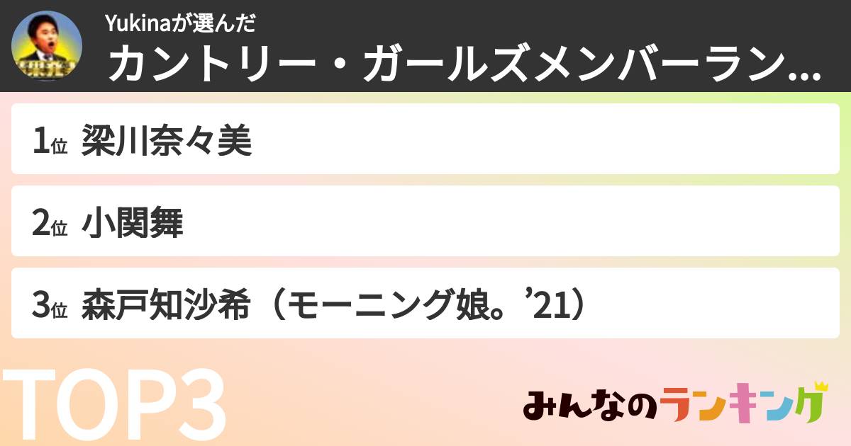 Yukinaさんの「カントリー・ガールズメンバーランキング」