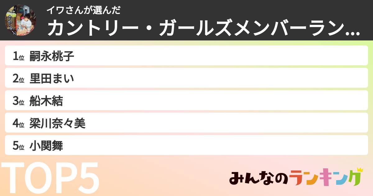 イワさんさんの「カントリー・ガールズメンバーランキング」