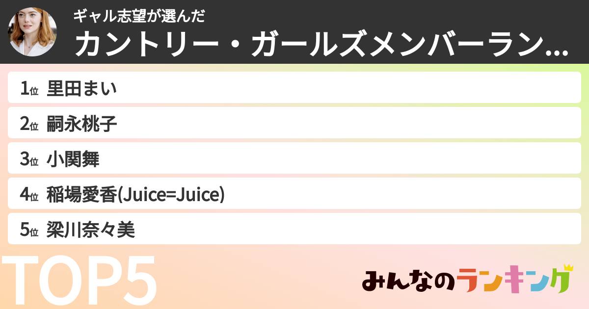 ギャル志望さんの「カントリー・ガールズメンバーランキング」