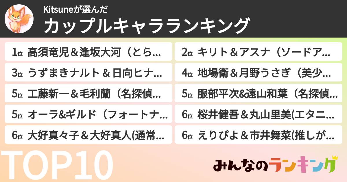 Kitsuneさんの「カップルキャラランキング」