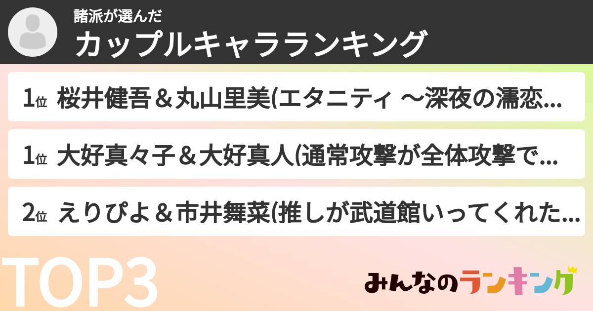 諸派さんの「カップルキャラランキング」