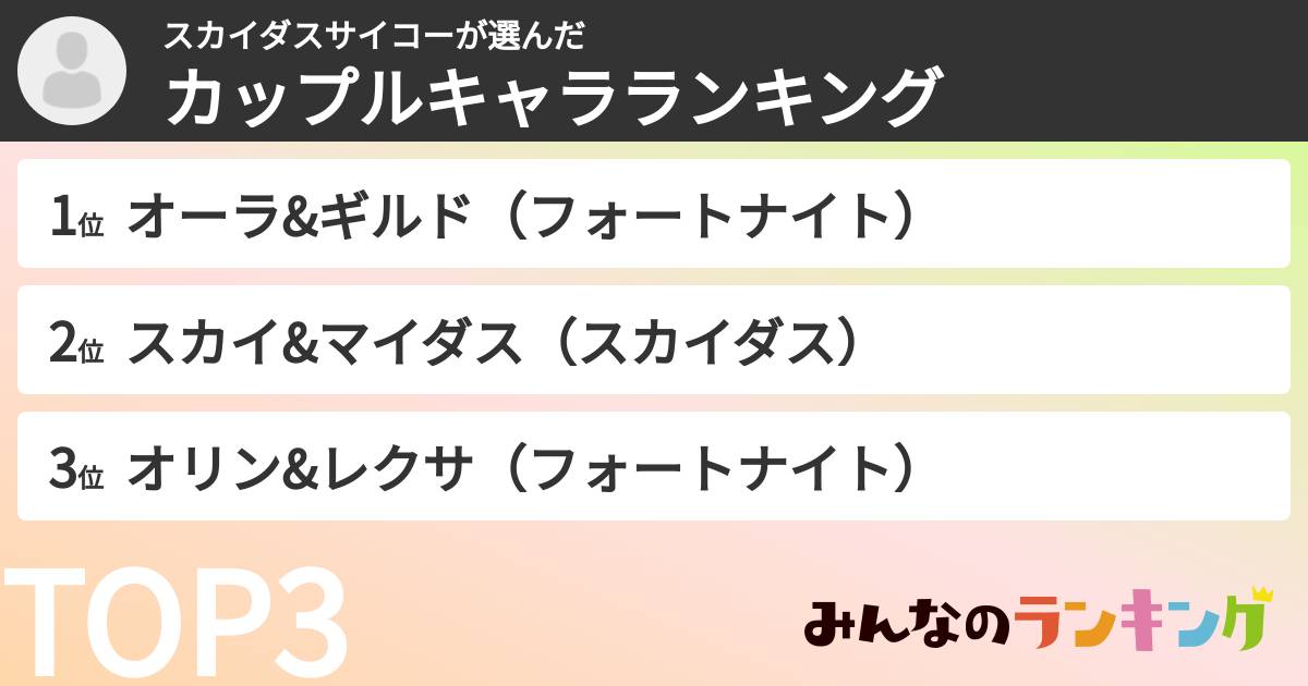 スカイダスサイコーさんの「カップルキャラランキング」