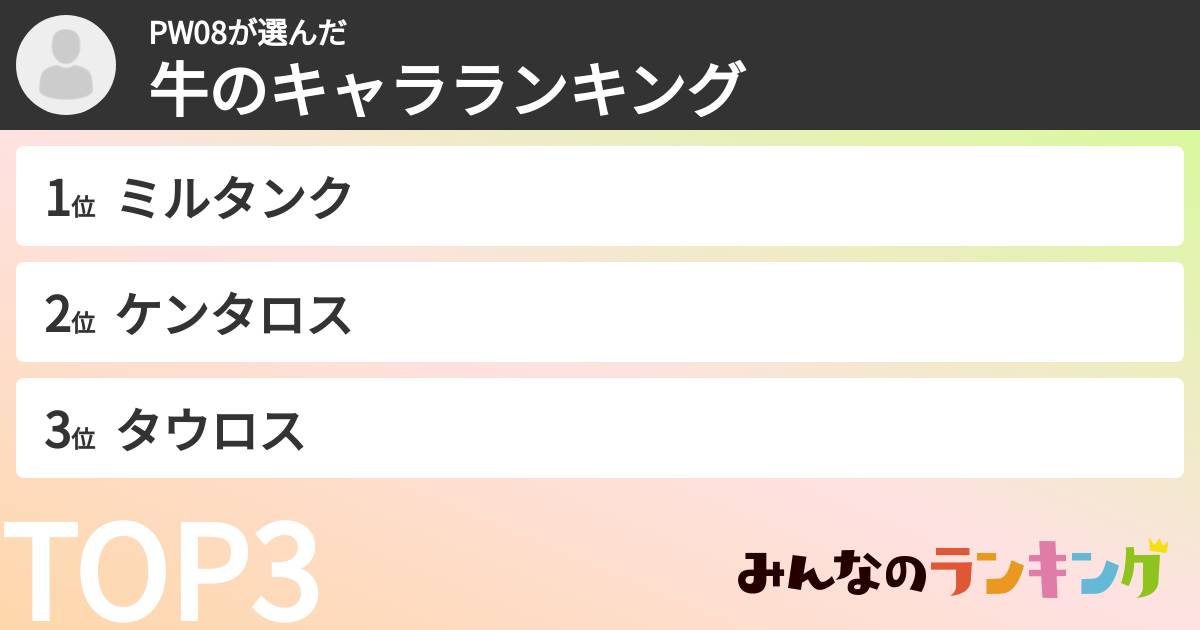PW08さんの「牛のキャラランキング」
