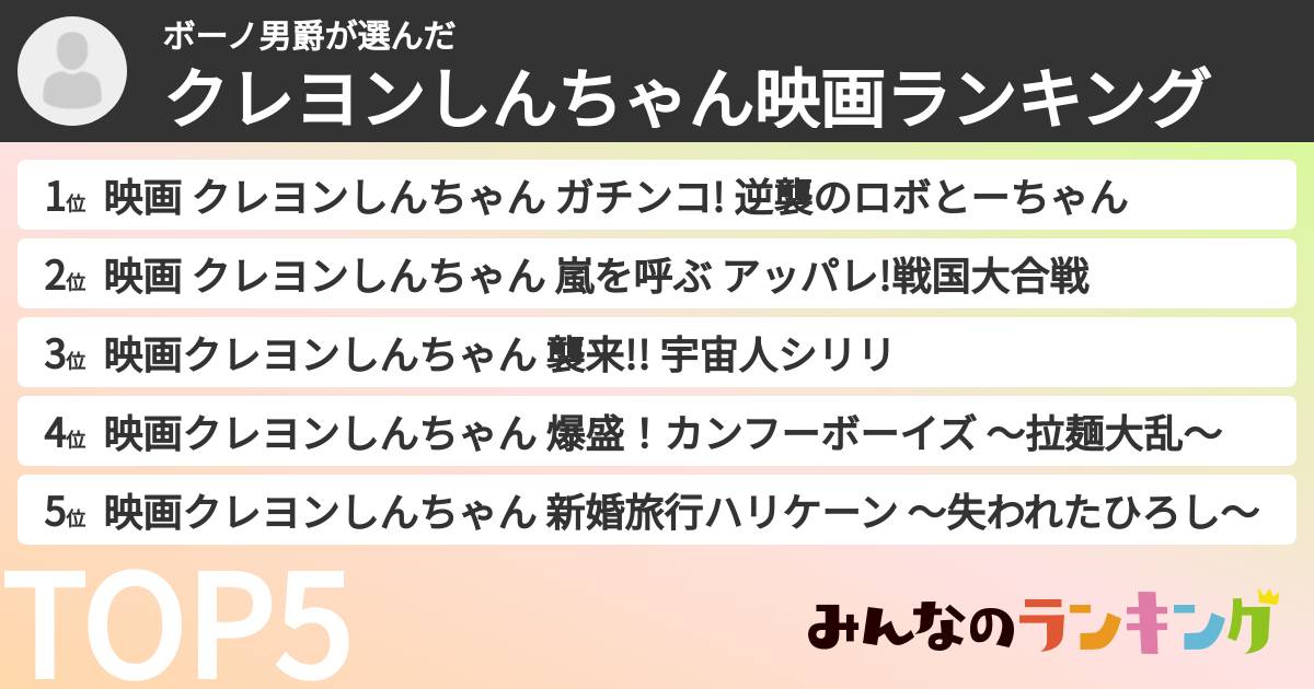 ボーノ男爵さんの「クレヨンしんちゃん映画ランキング」
