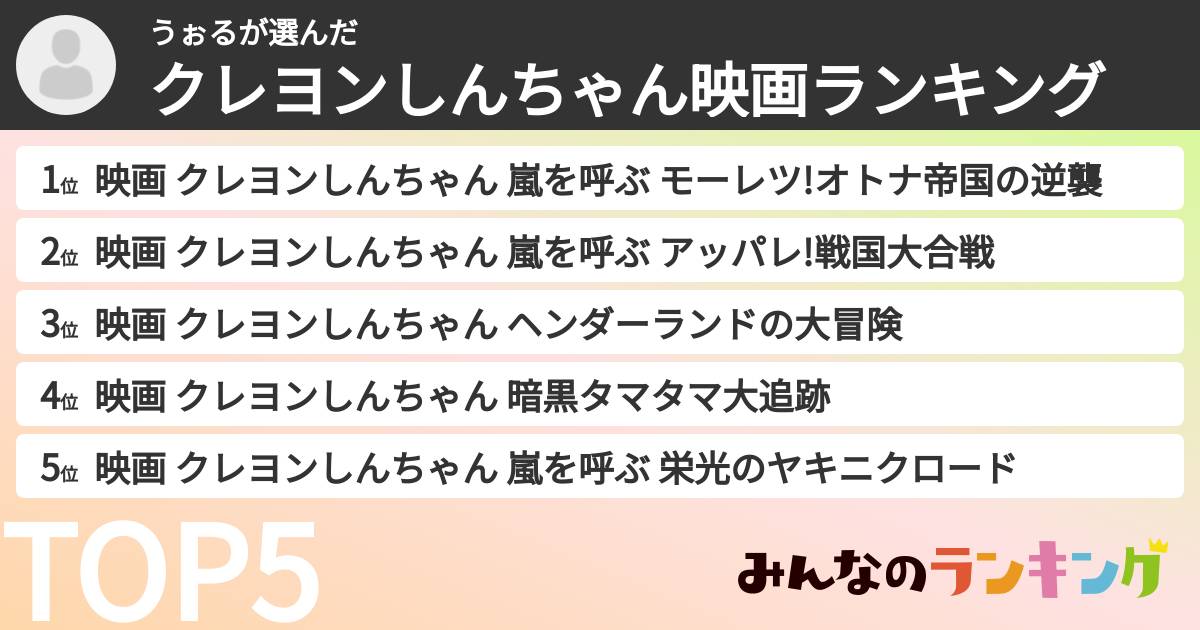 うぉるさんの「クレヨンしんちゃん映画ランキング」