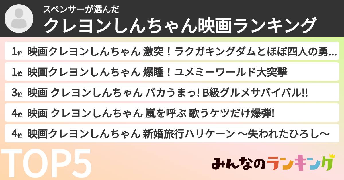 スペンサーさんの「クレヨンしんちゃん映画ランキング」