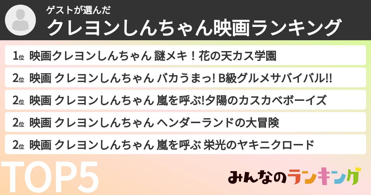 ゲストさんの「クレヨンしんちゃん映画ランキング」