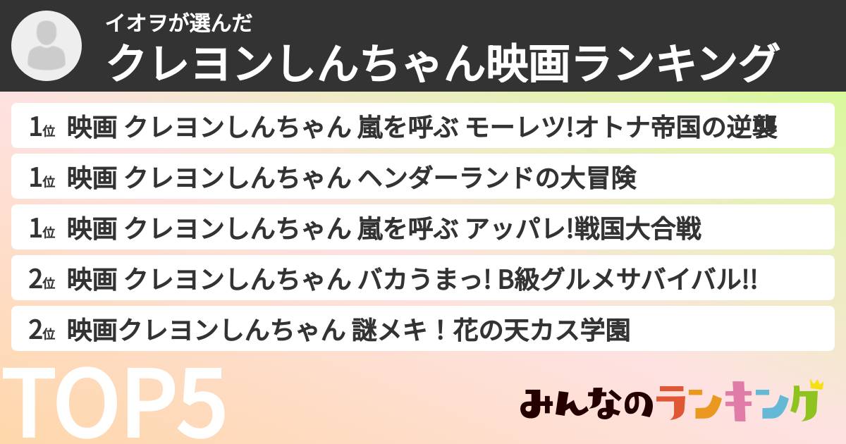 イオヲさんの「クレヨンしんちゃん映画ランキング」