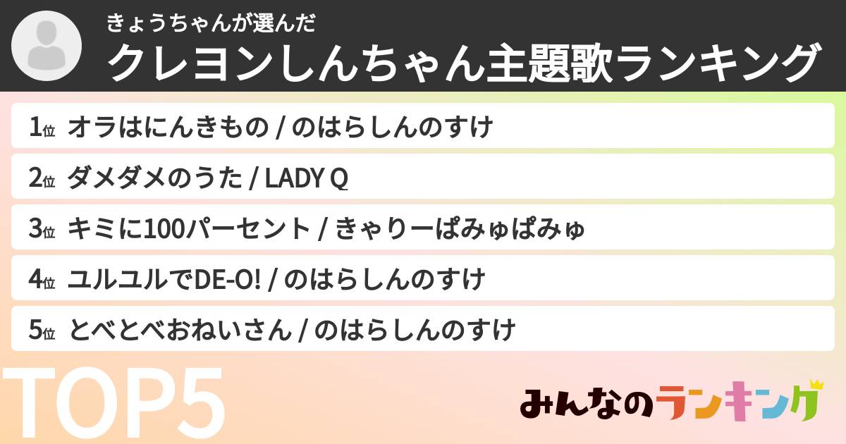 きょうちゃんさんの「クレヨンしんちゃん主題歌ランキング」