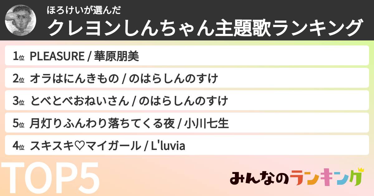 ほろけいさんの「クレヨンしんちゃん主題歌ランキング」