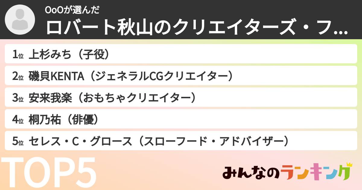 OoOさんの「ロバート秋山のクリエイターズ・ファイルキャラランキング」