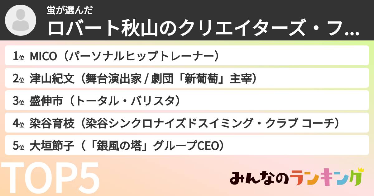 蛍さんの「ロバート秋山のクリエイターズ・ファイルキャラランキング」