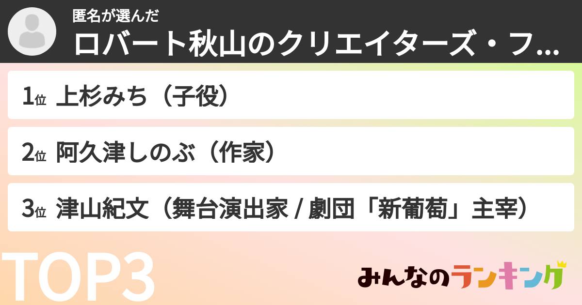 匿名さんの「ロバート秋山のクリエイターズ・ファイルキャラランキング」