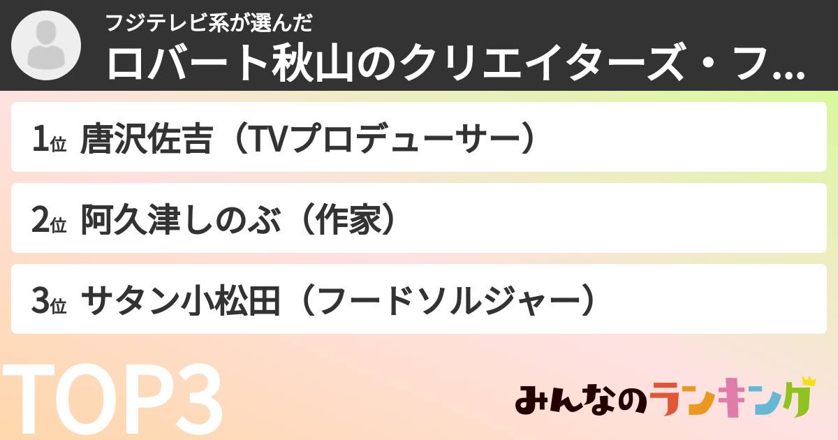 フジテレビ系さんの「ロバート秋山のクリエイターズ・ファイルキャラランキング」