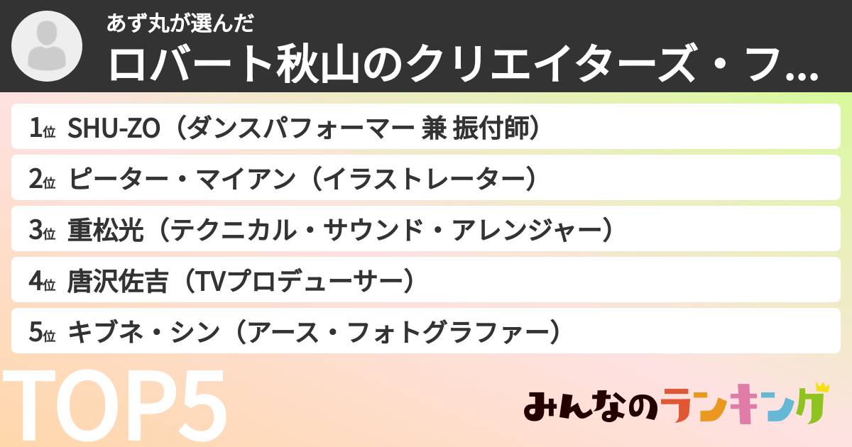 あず丸さんの「ロバート秋山のクリエイターズ・ファイルキャラランキング」