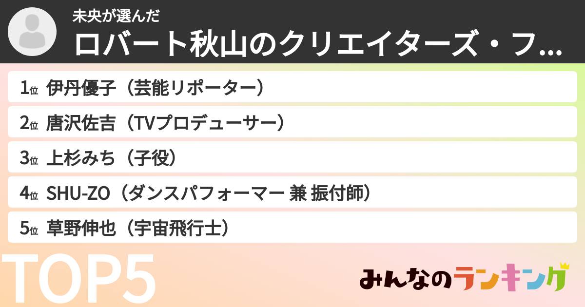 未央さんの「ロバート秋山のクリエイターズ・ファイルキャラランキング」
