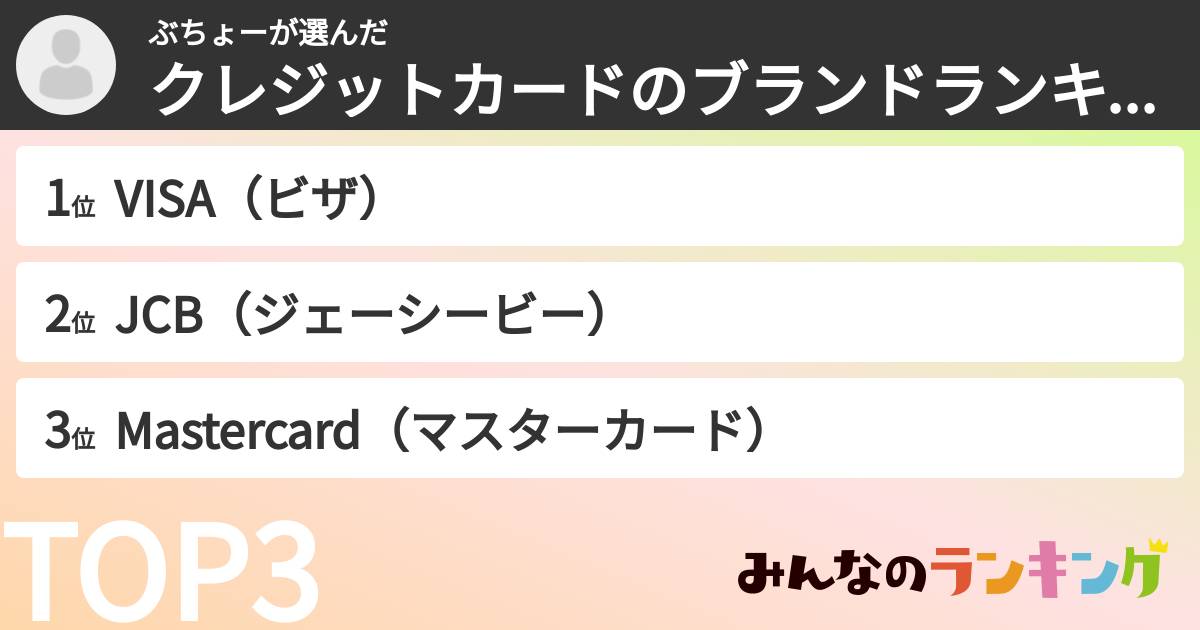 ぶちょーさんの「クレジットカードのブランドランキング」