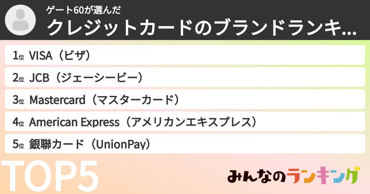 ゲート60さんの「クレジットカードのブランドランキング」