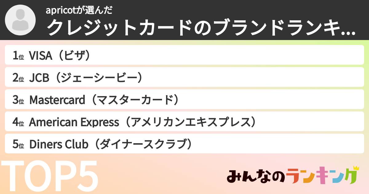 apricotさんの「クレジットカードのブランドランキング」