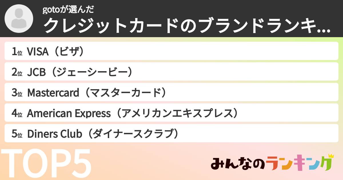 gotoさんの「クレジットカードのブランドランキング」