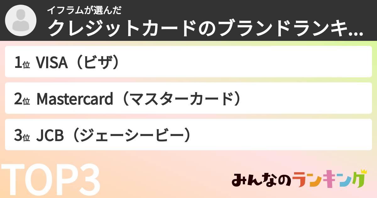 イフラムさんの「クレジットカードのブランドランキング」