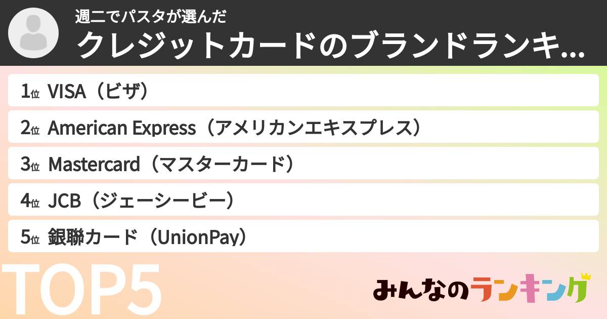 週二でパスタさんの「クレジットカードのブランドランキング」