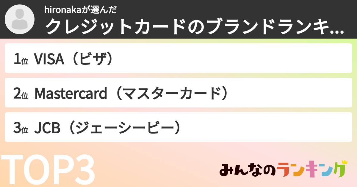 hironakaさんの「クレジットカードのブランドランキング」