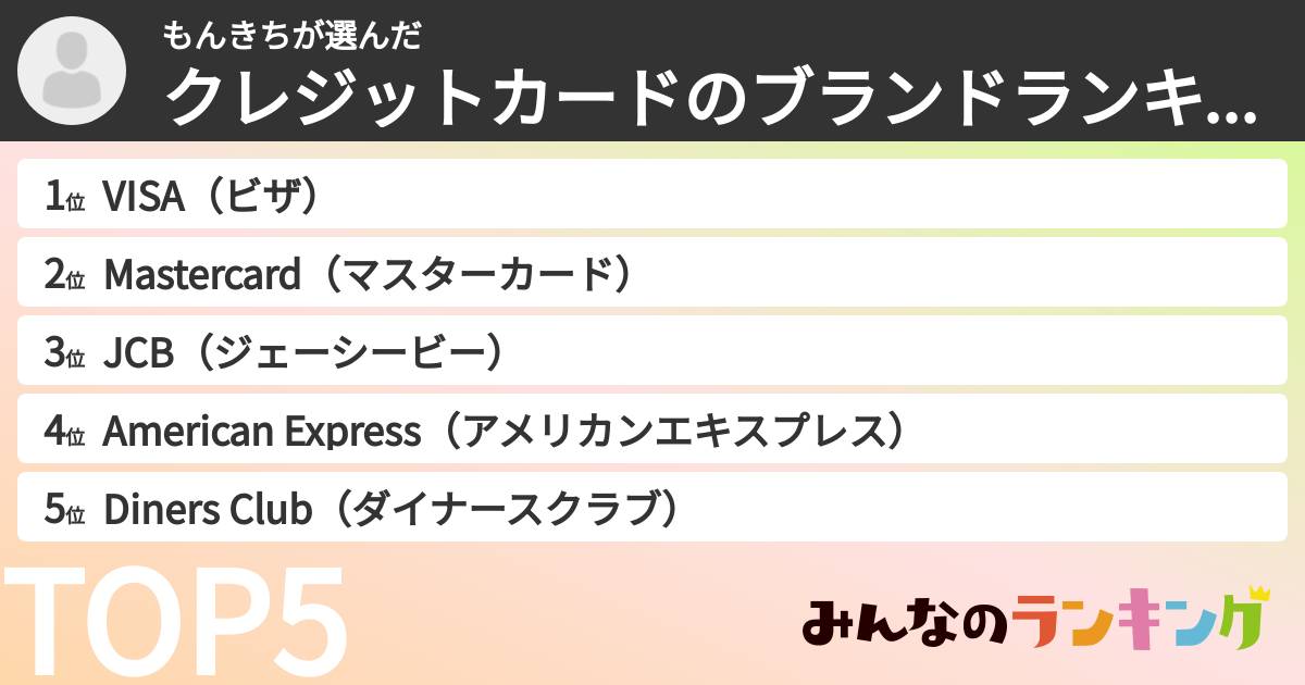 もんきちさんの「クレジットカードのブランドランキング」