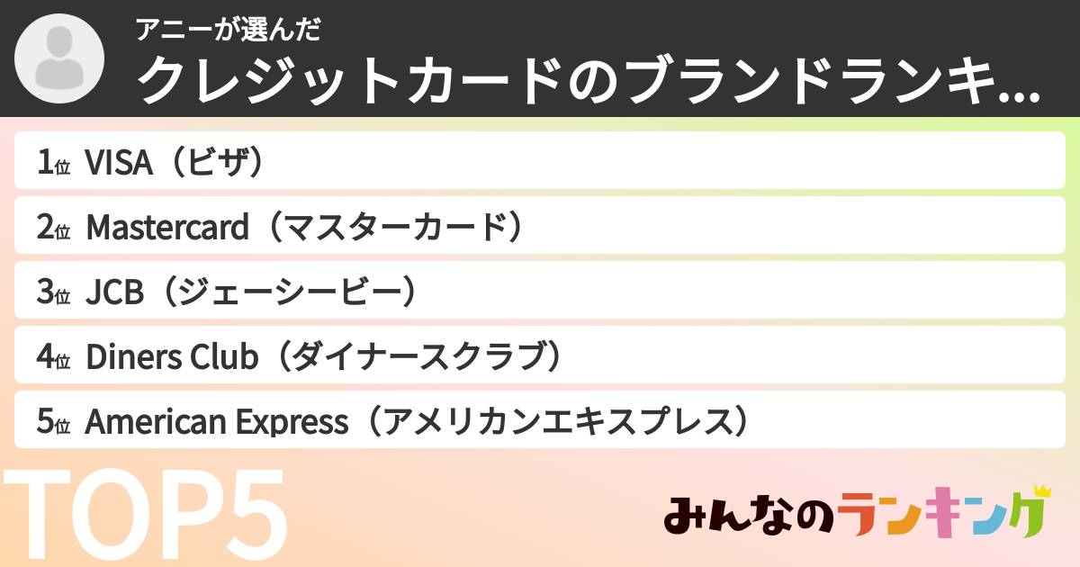 アニーさんの「クレジットカードのブランドランキング」
