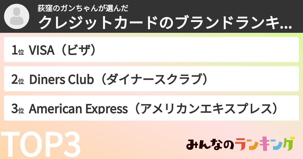 荻窪のガンちゃんさんの「クレジットカードのブランドランキング」