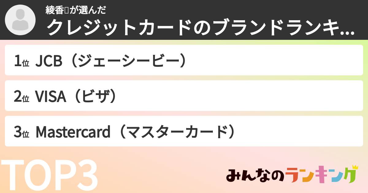 綾香🐞さんの「クレジットカードのブランドランキング」