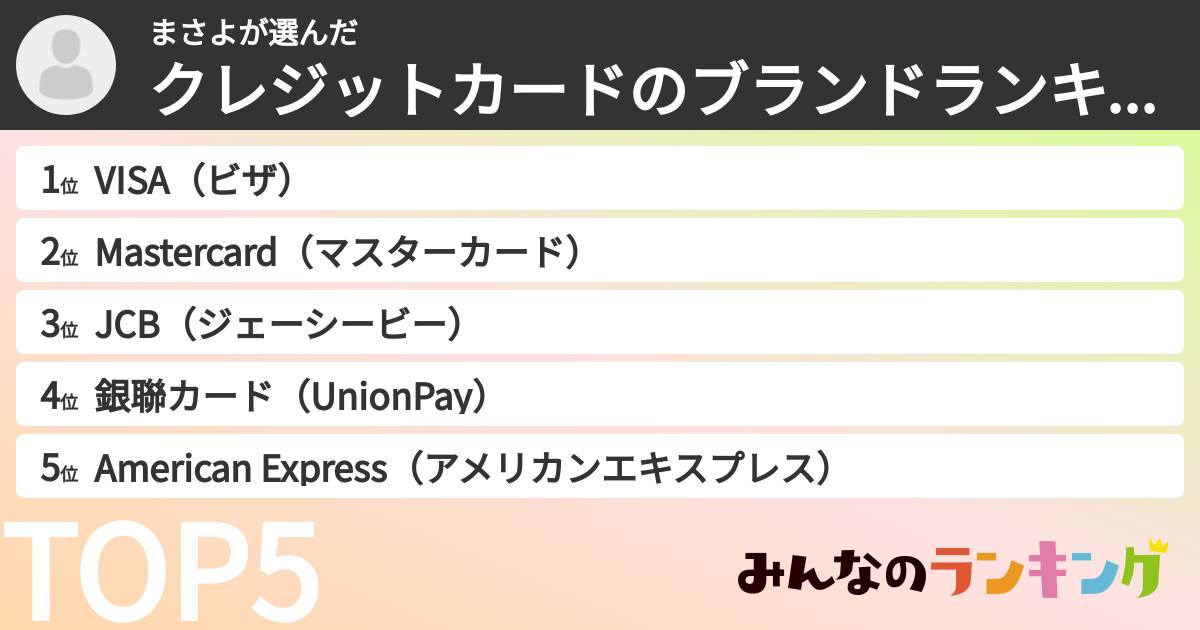 まさよさんの「クレジットカードのブランドランキング」