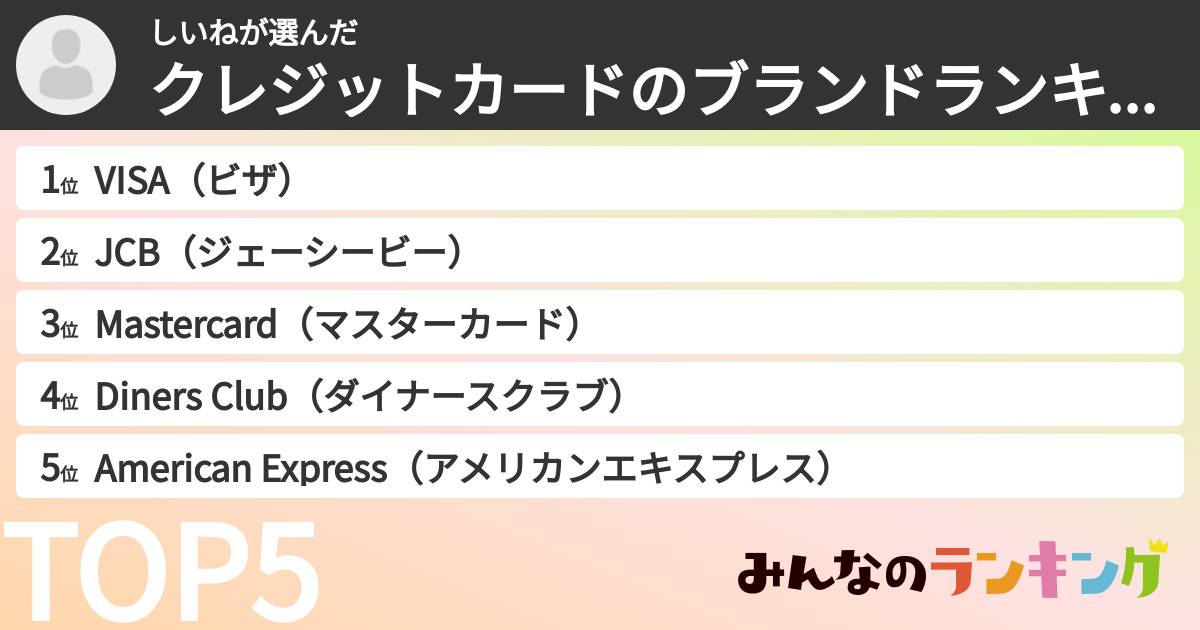 しいねさんの「クレジットカードのブランドランキング」