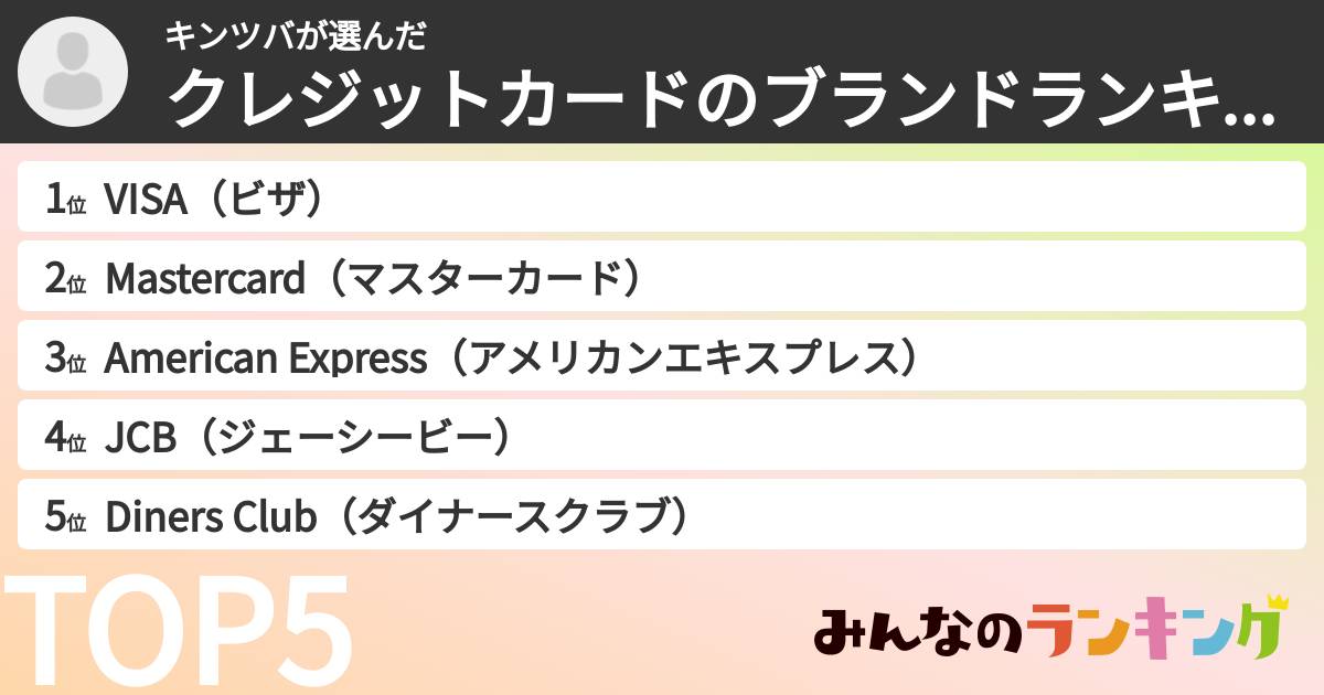 キンツバさんの「クレジットカードのブランドランキング」