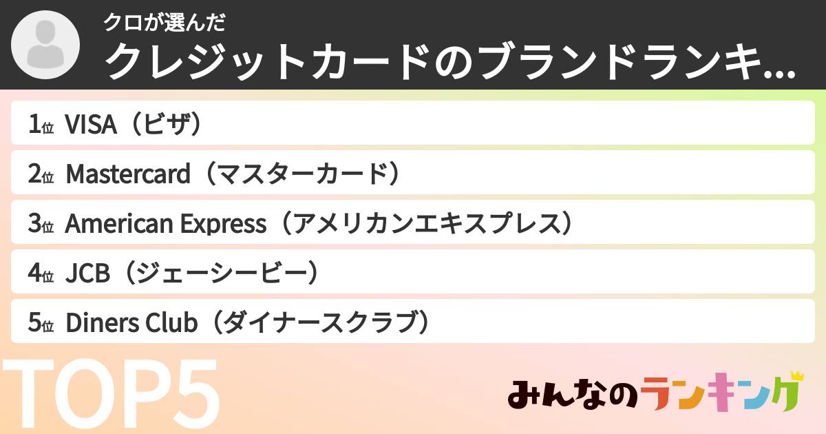 クロさんの「クレジットカードのブランドランキング」