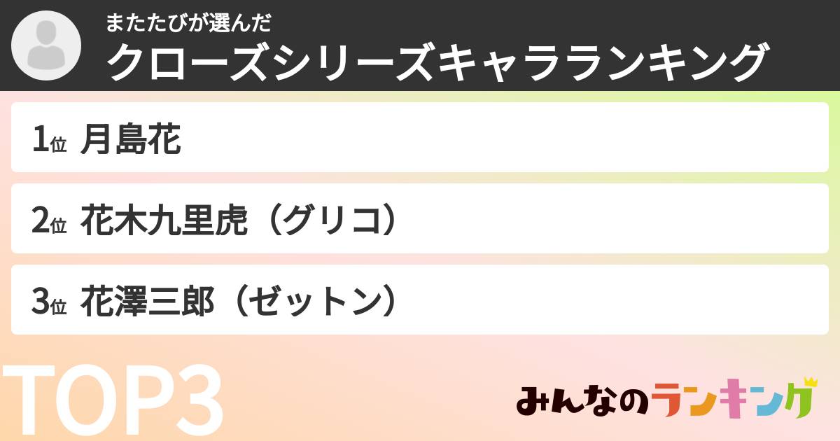 またたびさんの「クローズシリーズキャラランキング」