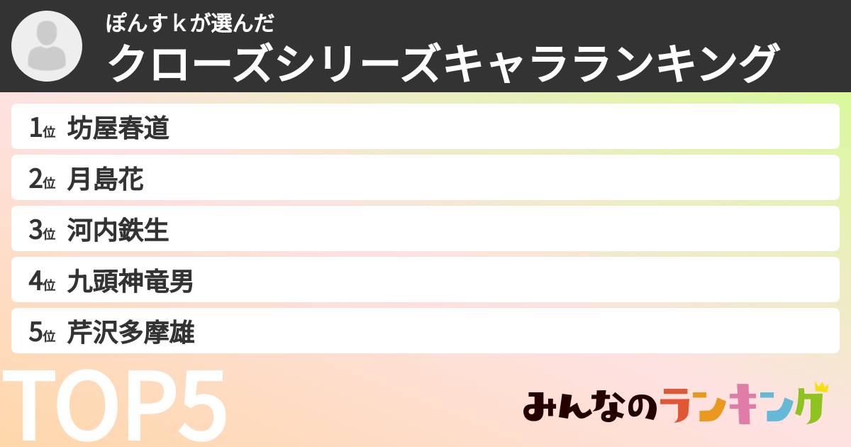 ぽんすkさんの「クローズシリーズキャラランキング」