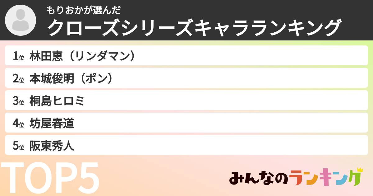 もりおかさんの「クローズシリーズキャラランキング」