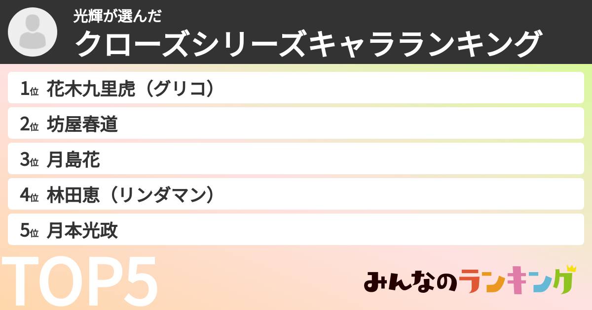 光輝さんの「クローズシリーズキャラランキング」