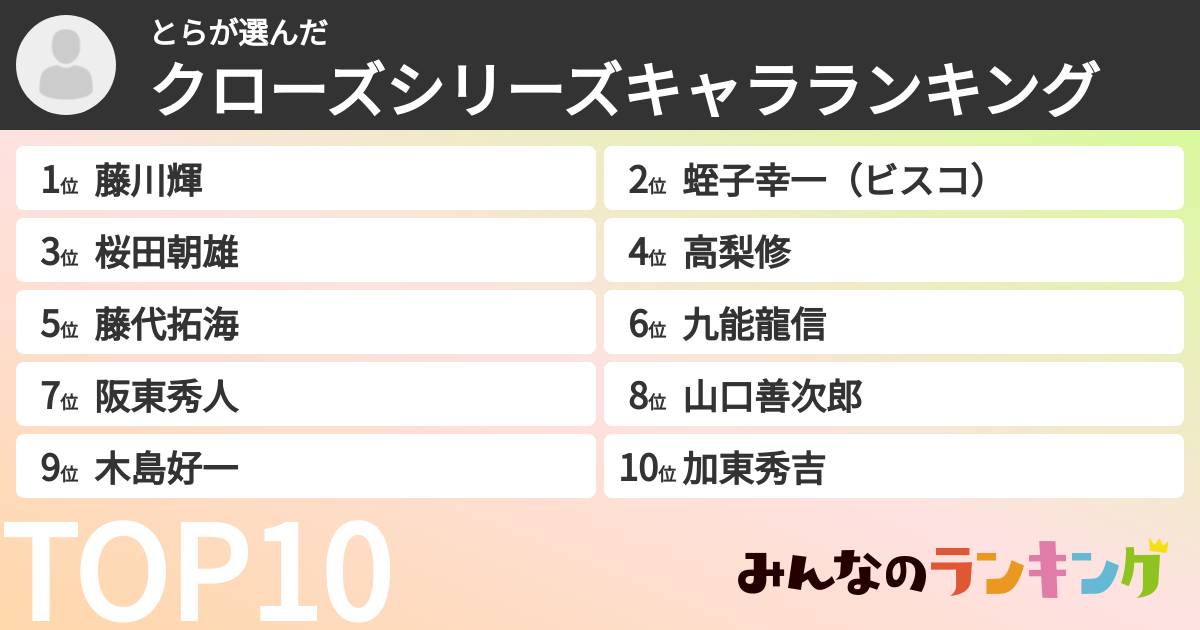とらさんの「クローズシリーズキャラランキング」