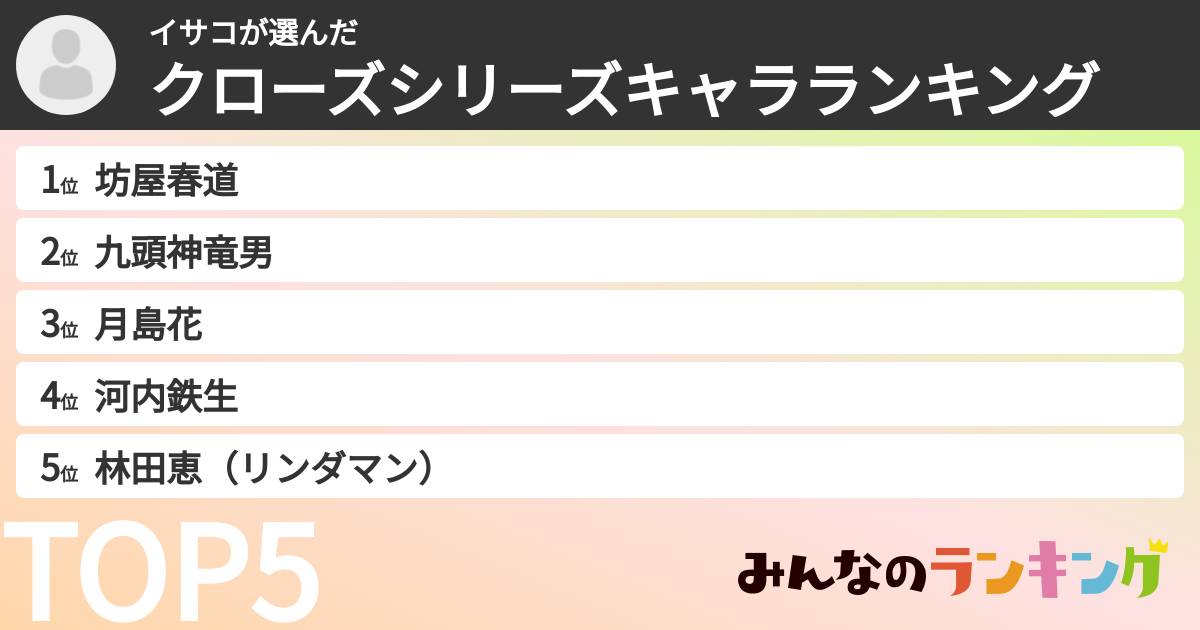 イサコさんの「クローズシリーズキャラランキング」