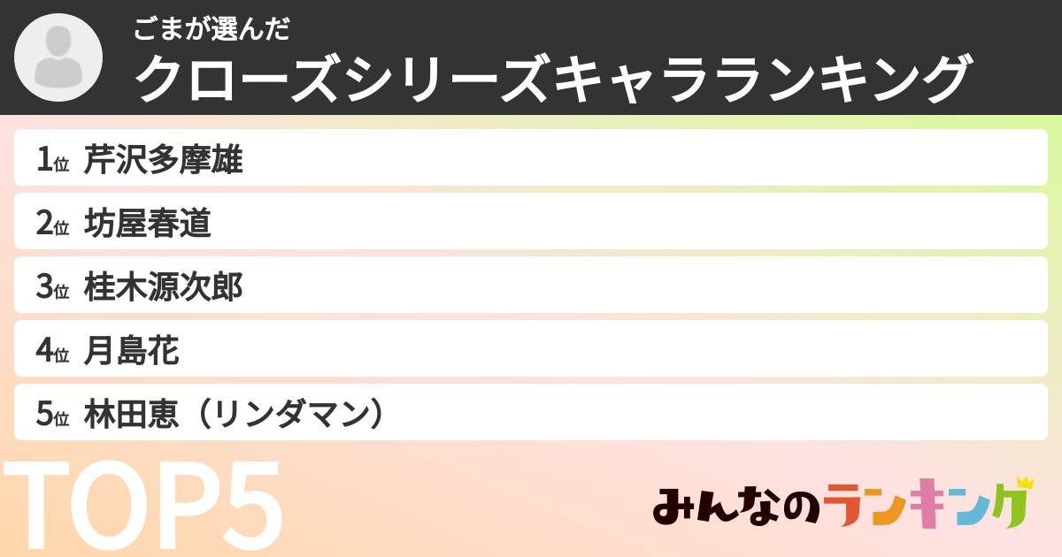 ごまさんの「クローズシリーズキャラランキング」